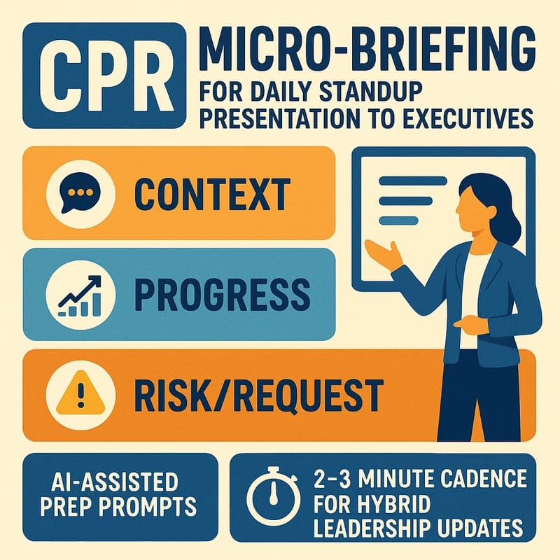 Презентація щоденного стендапу для керівників: CPR за 2–3 хвилини