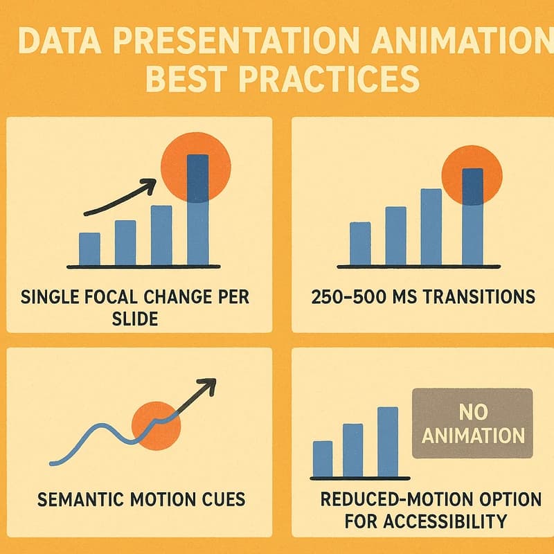 Data presentation animation best practices for clarity